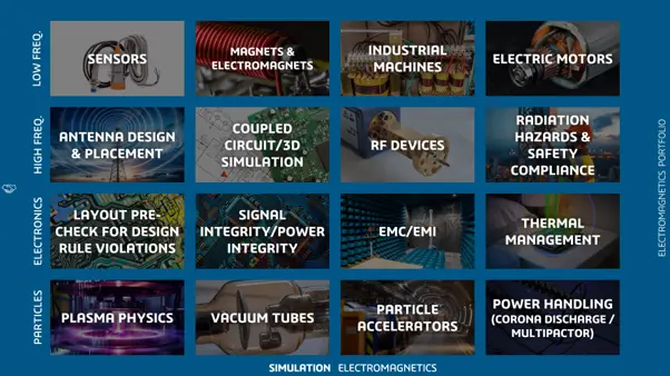 MECAD Systems Blog_Electromagnetic Simulation Image 2