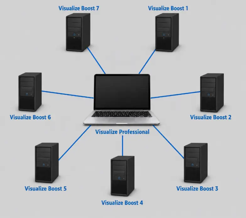 Visualize Professional machine communication with Boost nodes on the network
